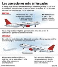 aviones - despegue - aterrizaje.jpg